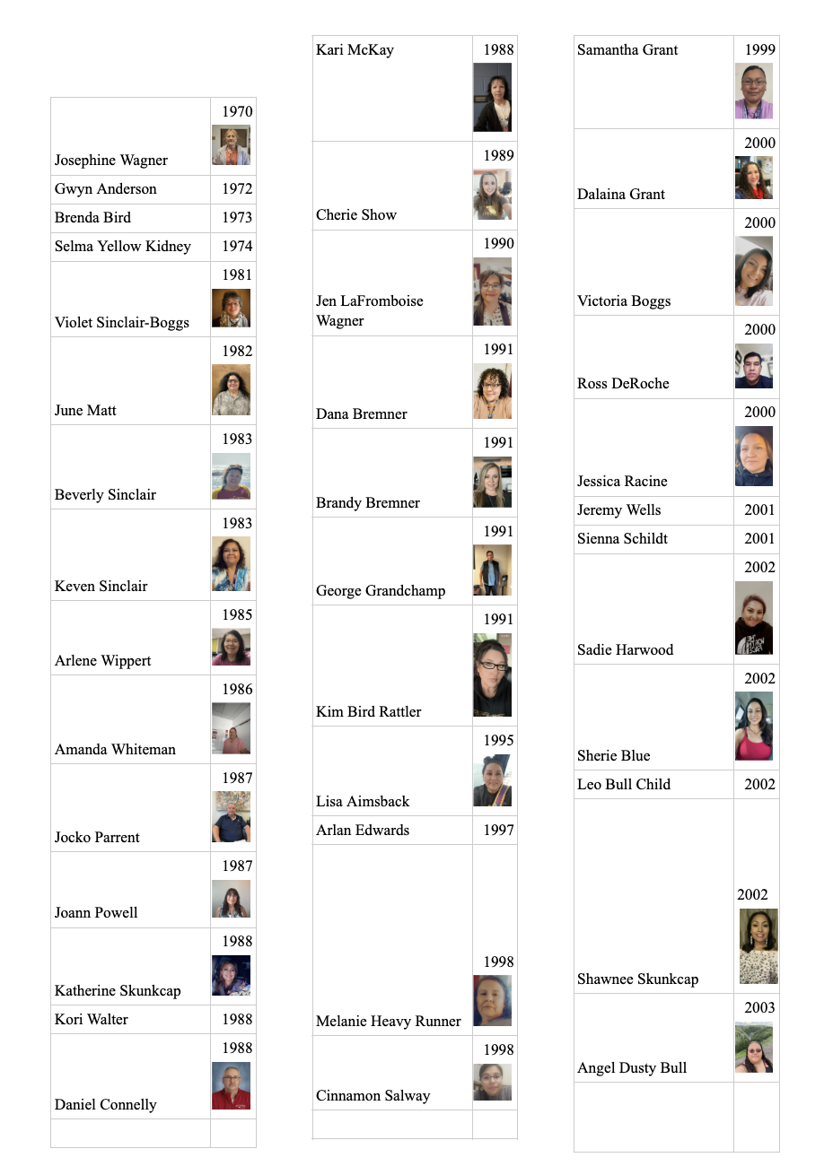 Legacy Staff: 1970 - 2020 (page 1)